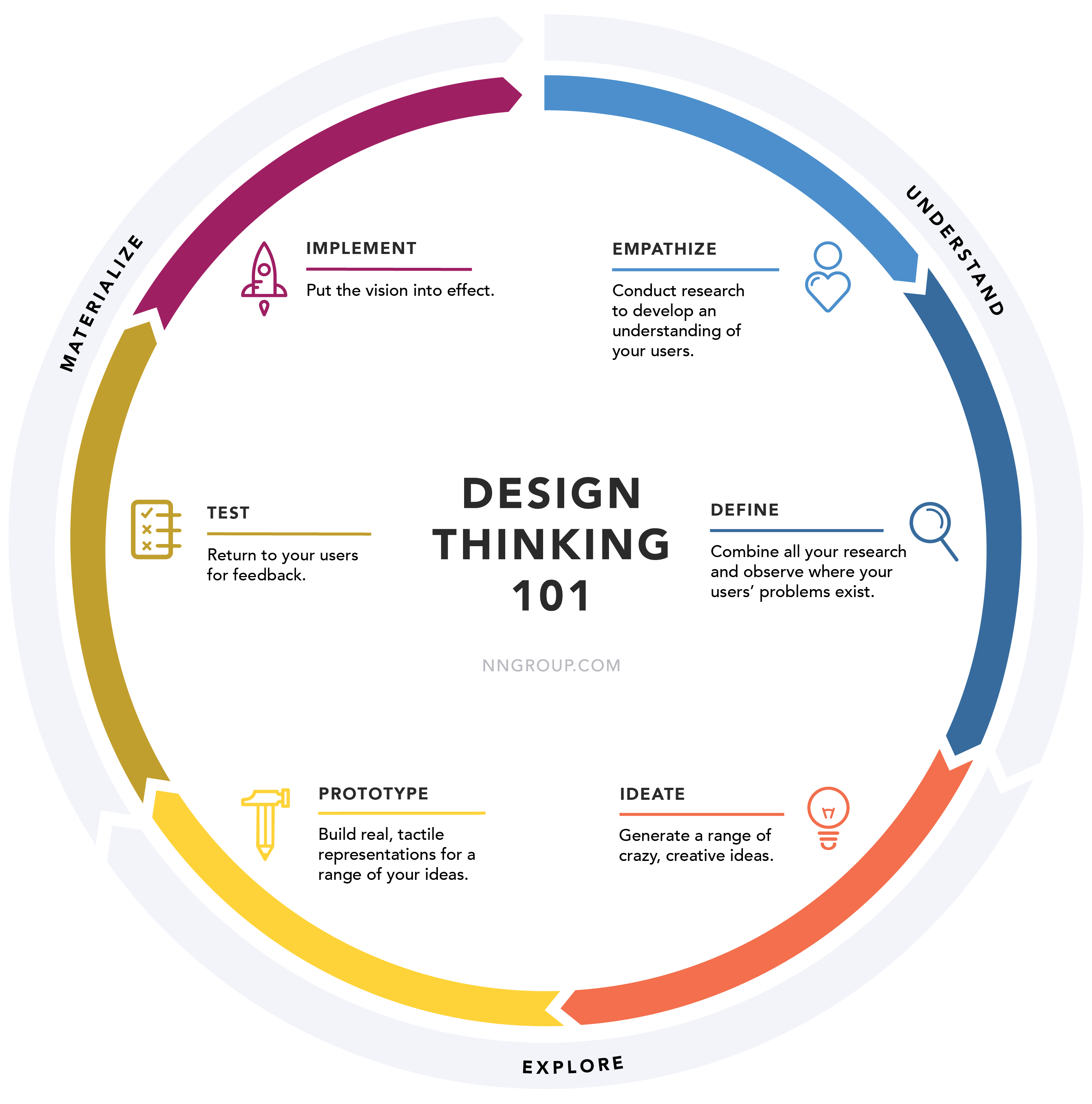 Embracing Imaginary Spatial User Experience in visionOS