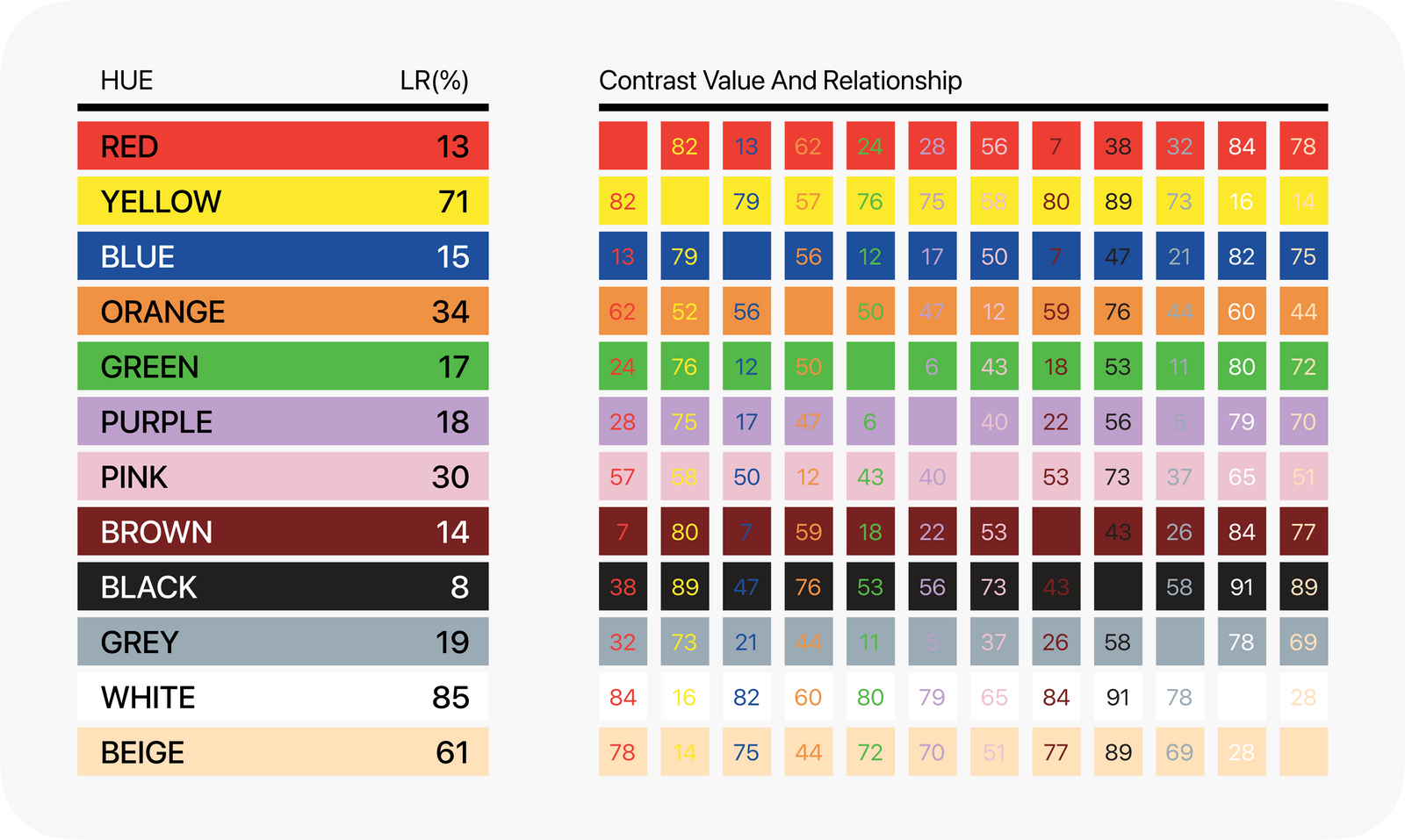 Using Colors and Contrast Ratio to ensure Visual Accessibility