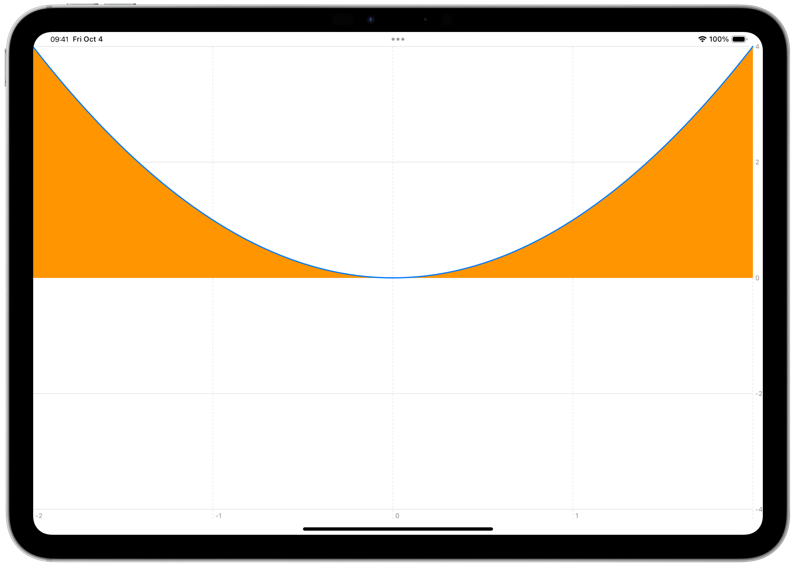 Plotting math equations using Swift Charts